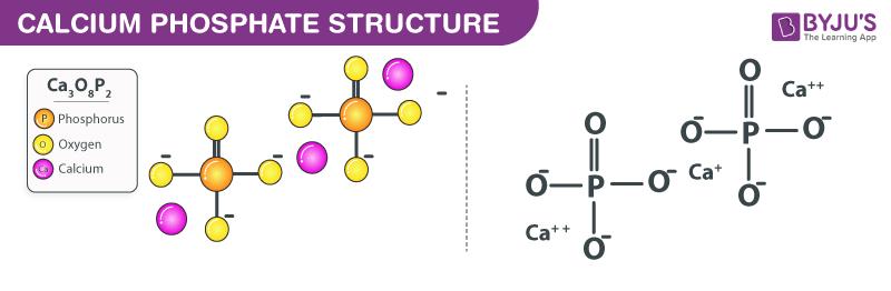 Calcium Phosphate - Ca3(PO4)2