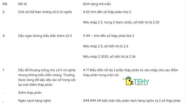 Tìm hiểu hàm text trong excel 