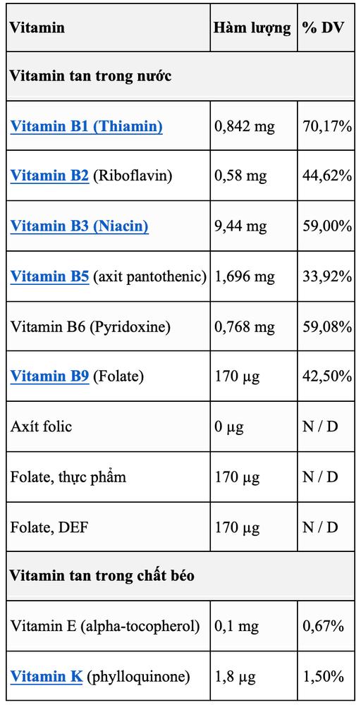 Vitamin có trong hạt kê thô