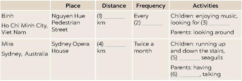 Tiếng Anh 9 Unit 1 Communication