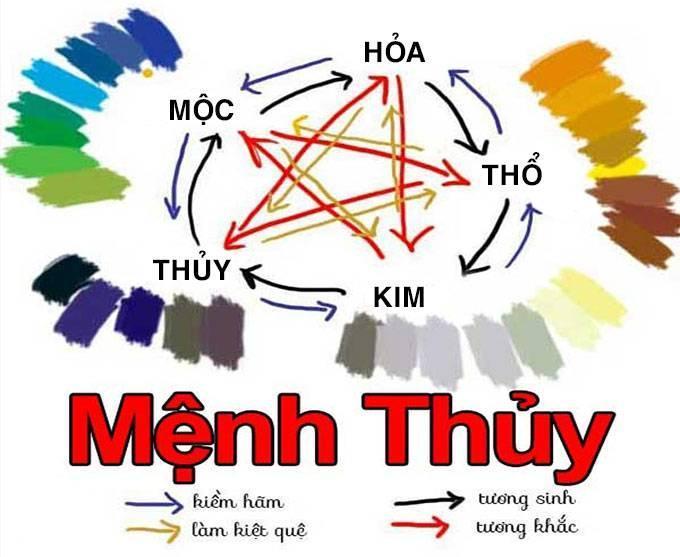 Vợ chồng mệnh Thủy và mệnh Mộc có hợp nhau không?