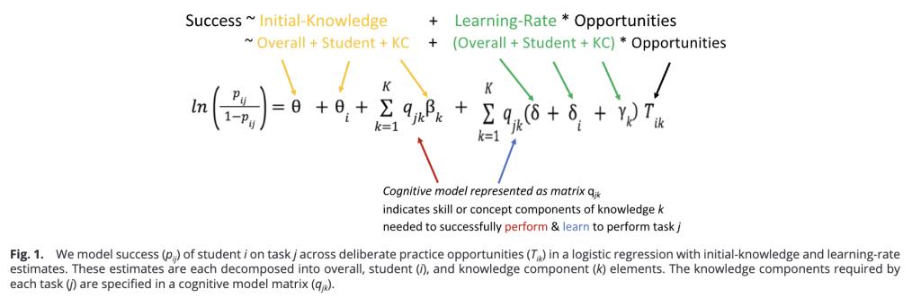 Does Everyone Learn at the Same Rate? An Intriguing Experiment