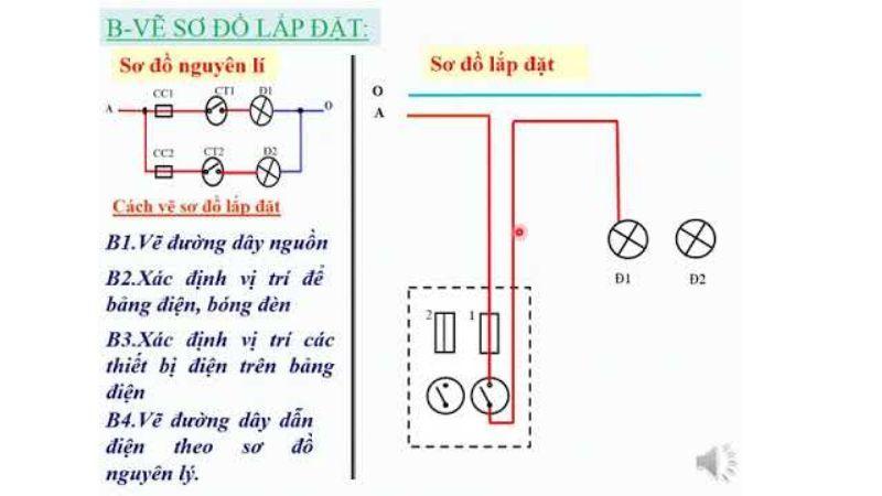 Sơ đồ nguyên lý là gì?