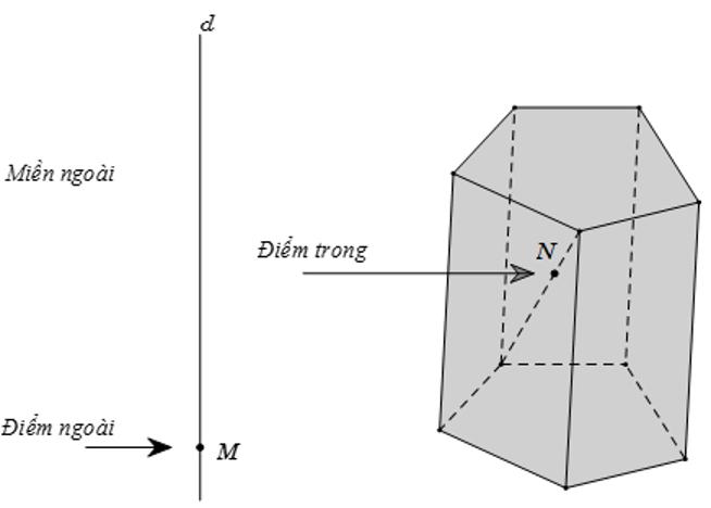 Khái niệm về khối đa diện - Toán 12