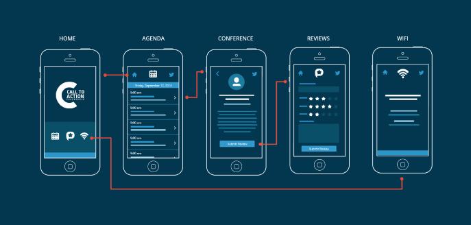 UI UX là gì? Công việc của một UX/UI designer