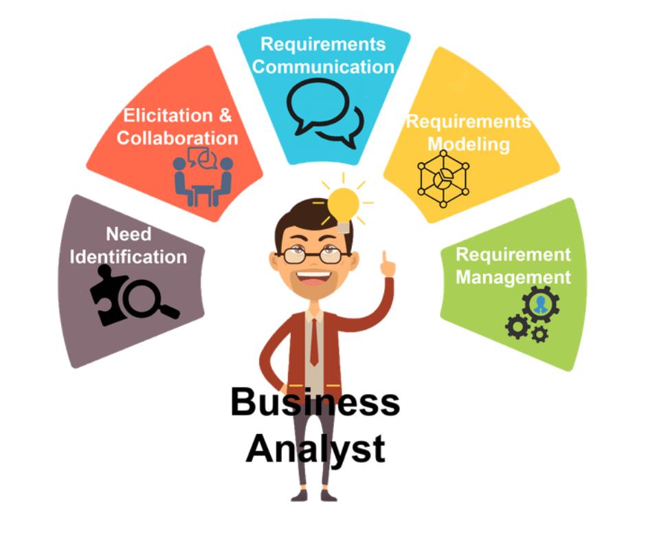 Business Analyst (BA) là gì? Kỹ năng cần có để trở thành BA