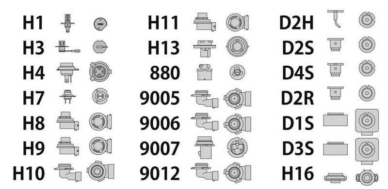 TỔNG HỢP BẢNG TRA CHÂN BÓNG ĐÈN CỦA 11 HÃNG Ô TÔ ĐƯỢC ƯA CHUỘNG HIỆN NAY