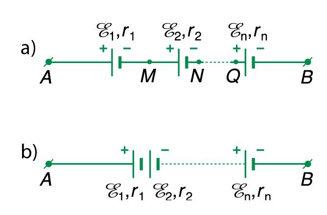 Củng cố kiến thức