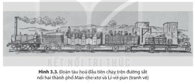 Lý thuyết Lịch sử 8 Bài 3 (Kết nối tri thức): Cách mạng công nghiệp (nửa sau thế kỉ XVIII - giữa thế kỉ XIX)