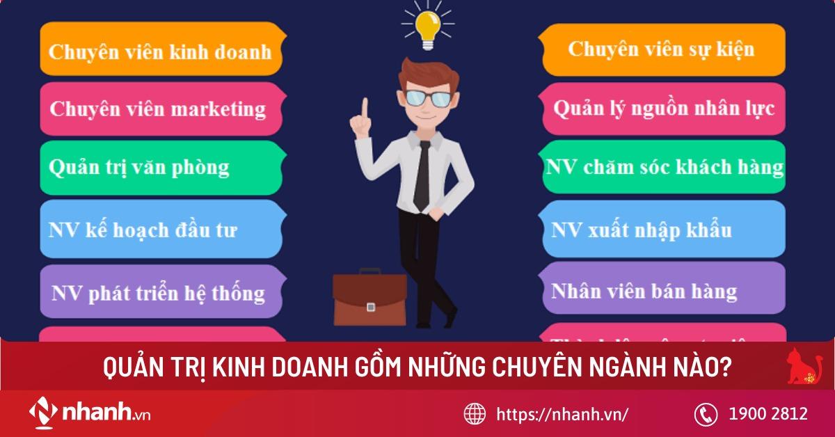 Quản trị kinh doanh gồm những chuyên ngành nào?