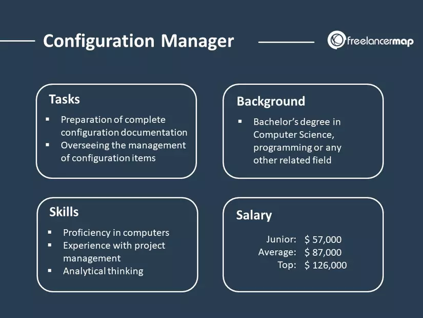 CM (Configuration Management Engineer) là ai? Có vai trò gì trong quy trình phát triển của một dự án?