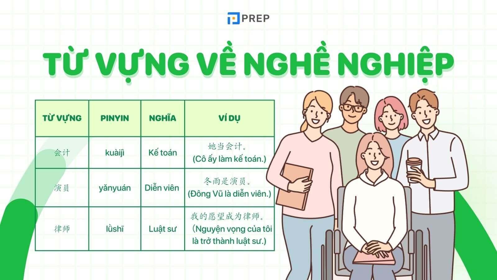 Trọn bộ 260+ từ vựng nghề nghiệp tiếng Trung thông dụng nhất