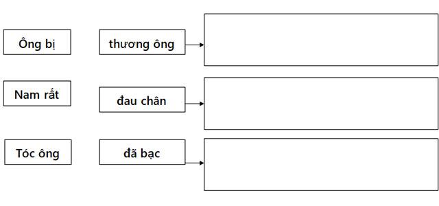 Tiếng Việt lớp 1