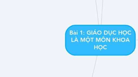 Mind Map: Bài 1: GIÁO DỤC HỌC LÀ MỘT MÔN KHOA HỌC