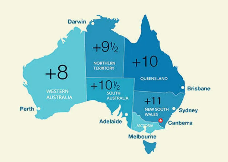 Giờ Bên Úc Là Mấy Giờ? – Tìm Hiểu Về Múi Giờ Úc So Với Việt Nam