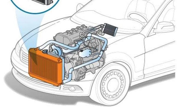 Các hệ thống sưởi trên ô tô phổ biến hiện nay