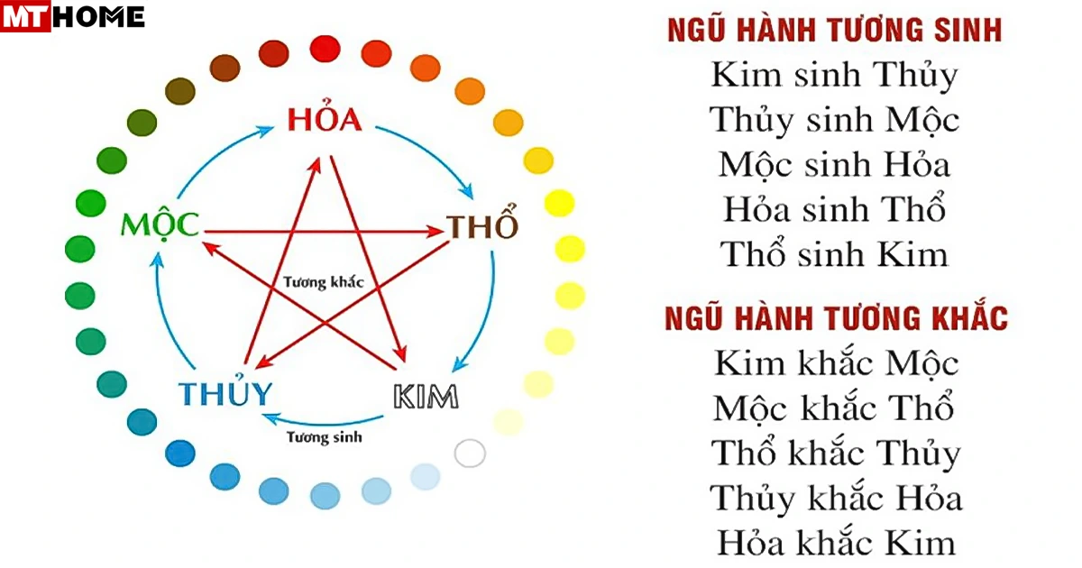 Hỏa Sinh Gì Để Hợp Mệnh Làm Ăn Phát Tài