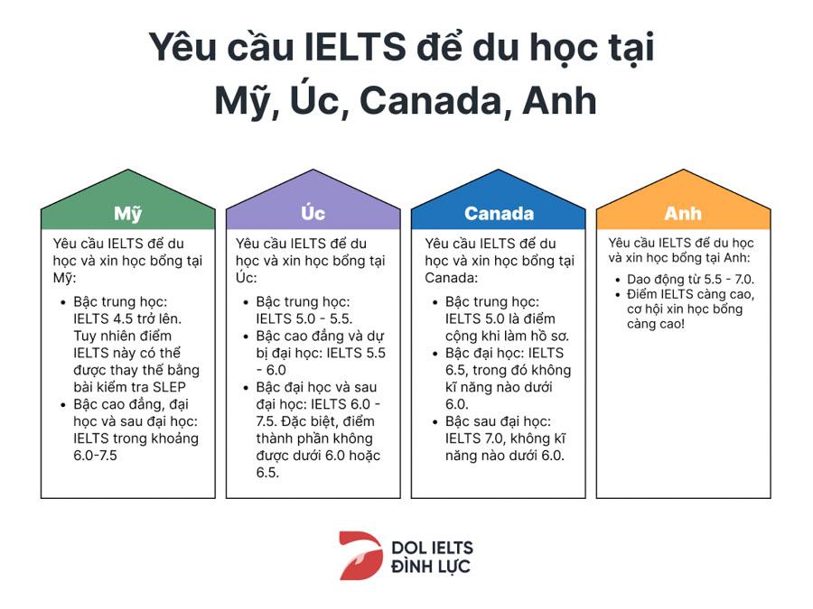 Học IELTS để làm gì? Những lợi ích của chứng chỉ IELTS