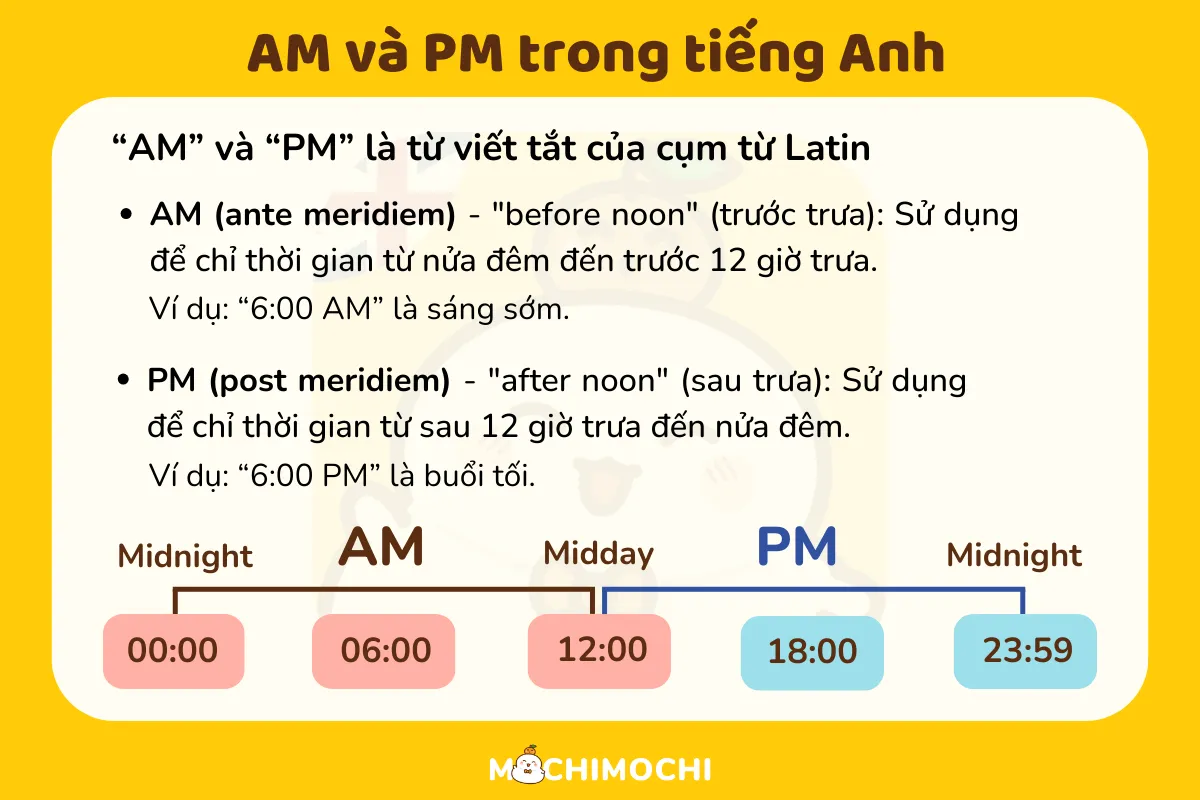 PM là sáng hay tối? Phân biệt AM và PM trong tiếng Anh