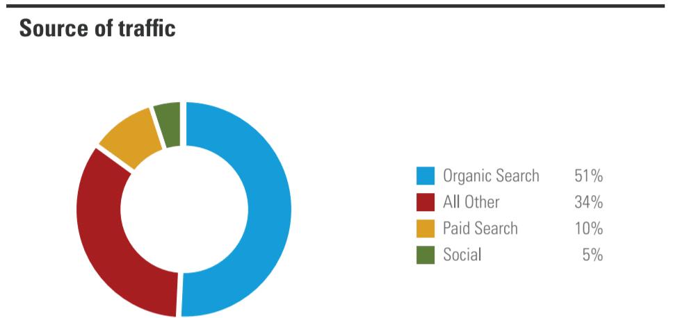 FACEOFF: Is SEO Different from Inbound Marketing? [+INFOGRAPHIC]