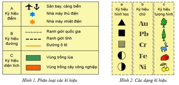 Ký hiệu bản đồ là gì?