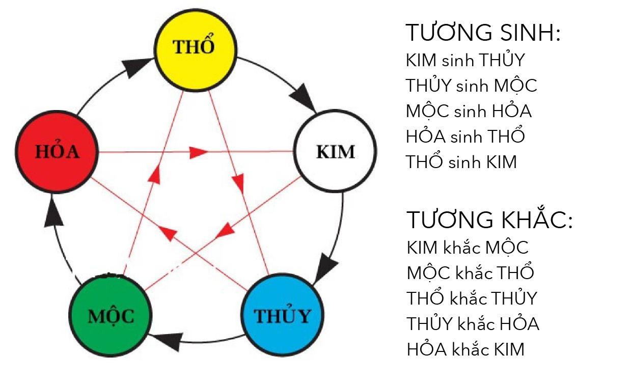 Xe ô tô màu xanh lục hợp với người mệnh gì?