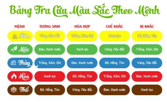 MỆNH MỘC HỢP VỚI MÀU GÌ THEO PHONG THUỶ ?