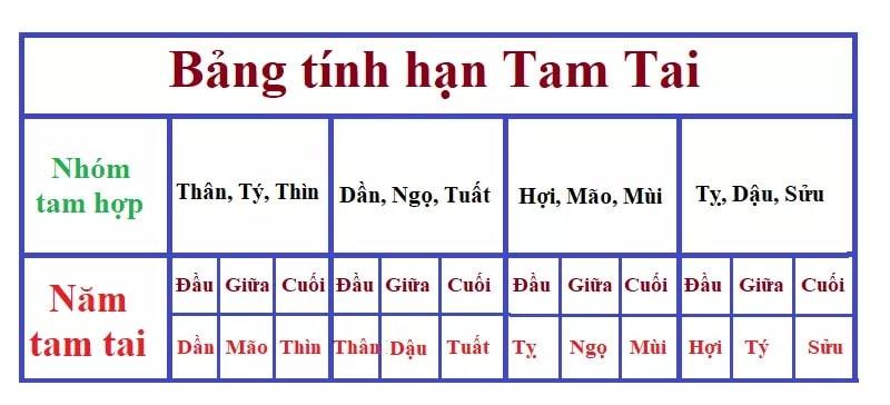 bảng tính hạn tam tai