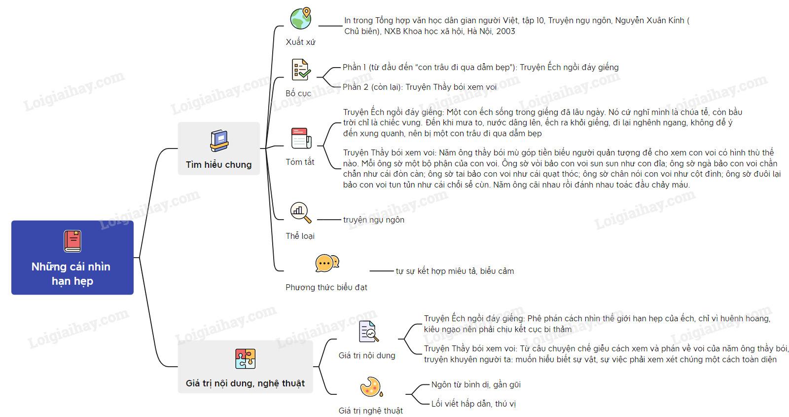 Những cái nhìn hạn hẹp</>