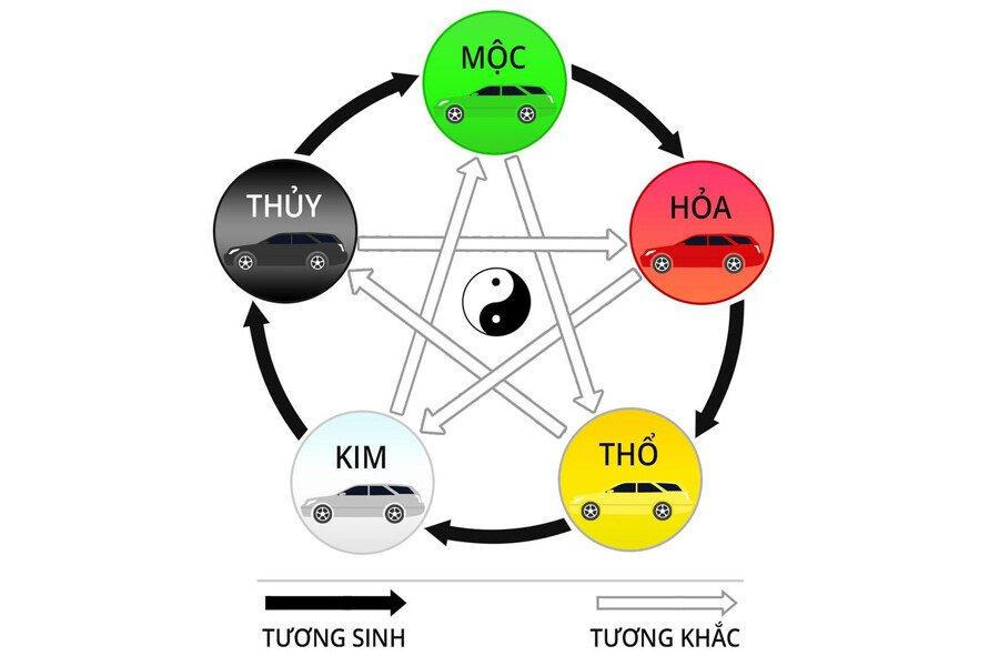 Tuổi Ất Dậu 2005 mua xe màu gì: Nam mạng + Nữ mạng (2024)