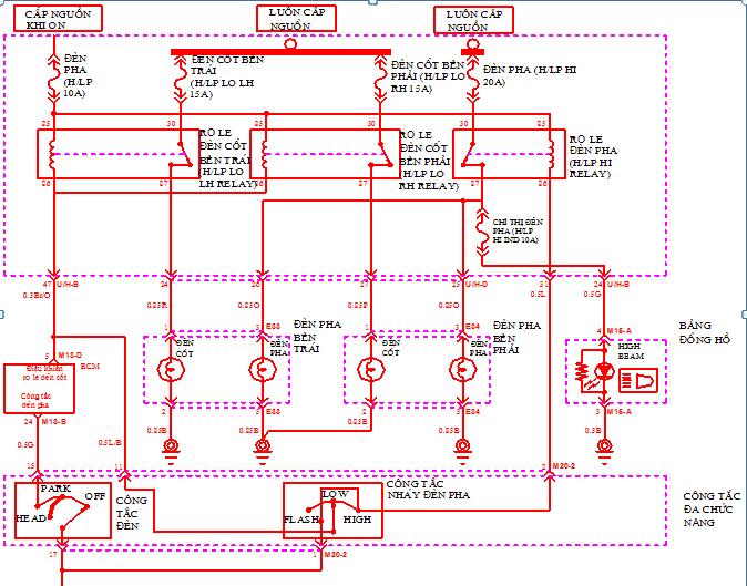 Cách đọc sơ đồ chiếu sáng đèn ô tô