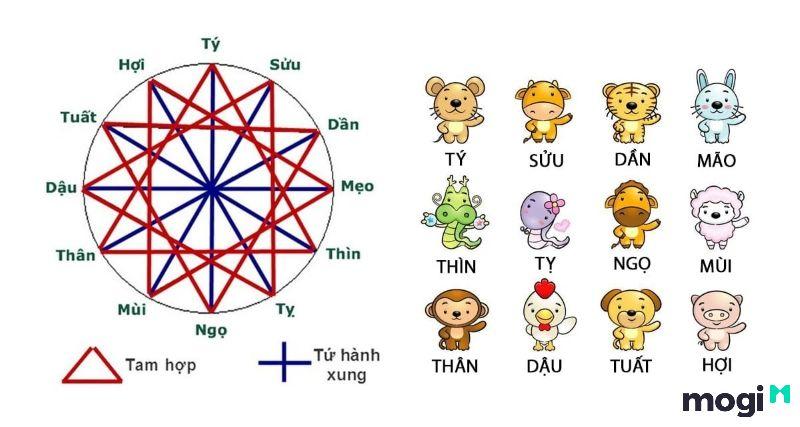 Tam hợp tuổi Dần nghĩa là gì? Các con giáp hợp với tuổi Dần để làm ăn