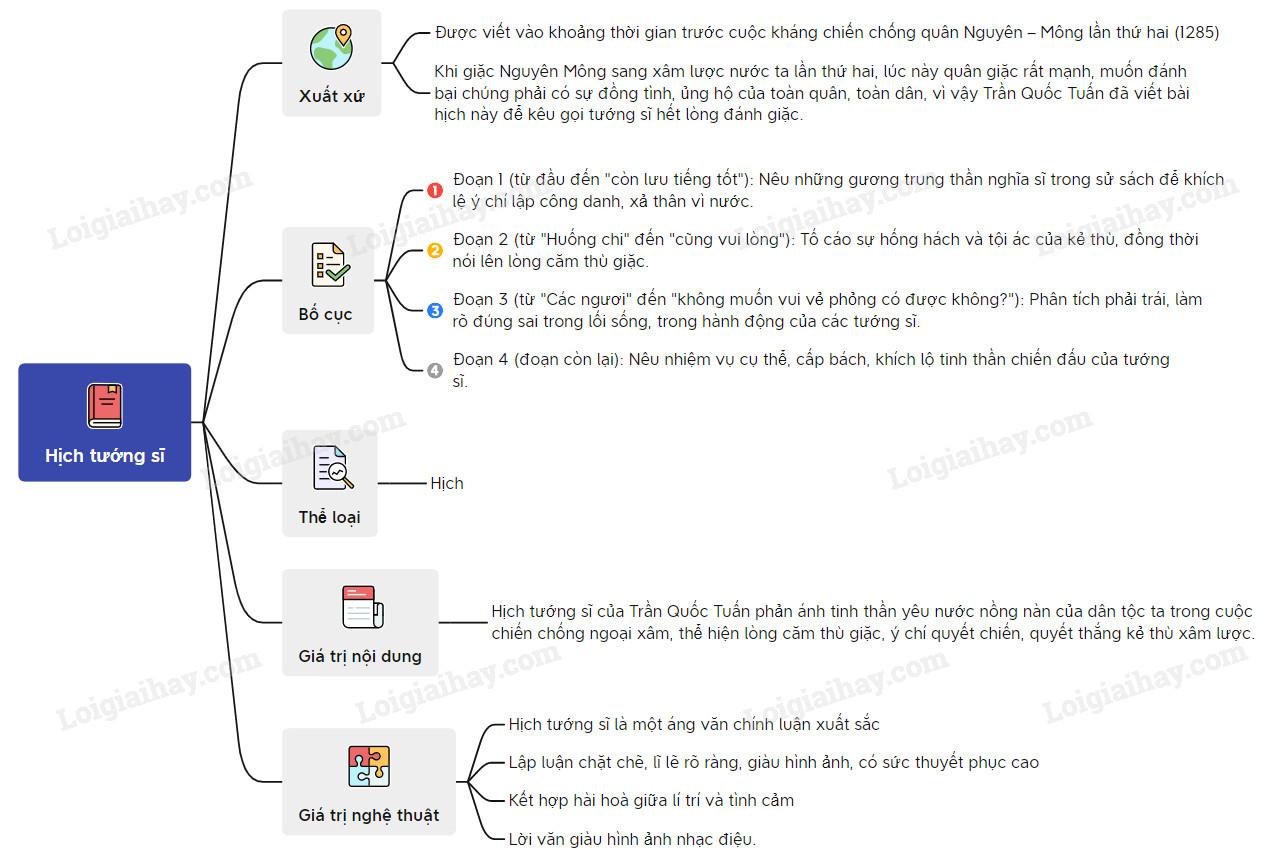 Hịch tướng sĩ -Trần Quốc Tuấn 8