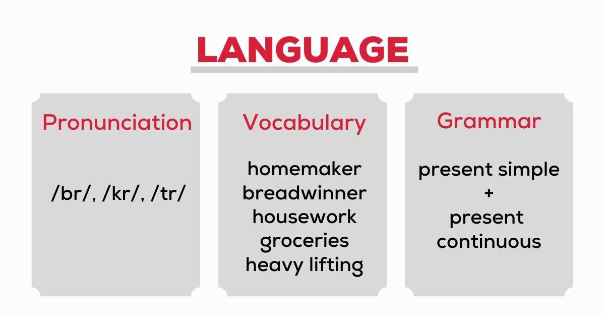 Tiếng Anh lớp 10 Unit 1: Language - Global Success - ZIM Academy