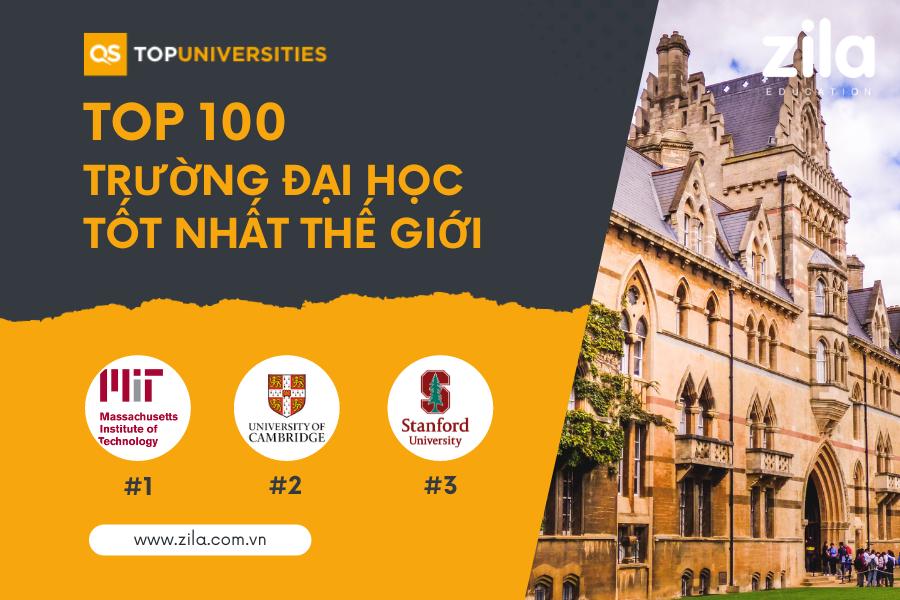 [2025] BXH Top 100 Trường đại học tốt nhất thế giới