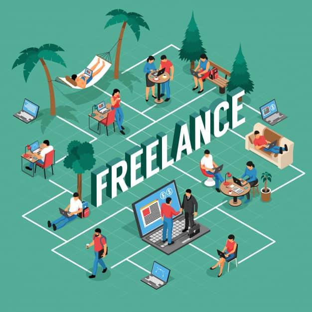 Top các website tìm việc freelancer dành cho lập trình viên