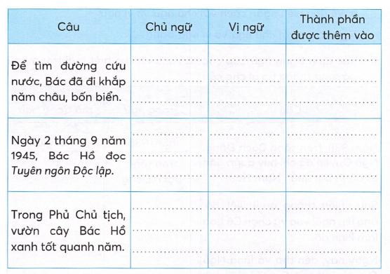 Hướng dẫn giải vở bài tập tiếng việt lớp 4 tập 2 Kết nối tri thức