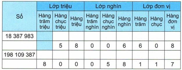 Hướng dẫn giải vở bài tập toán lớp 4 tập 1 Kết nối tri thức