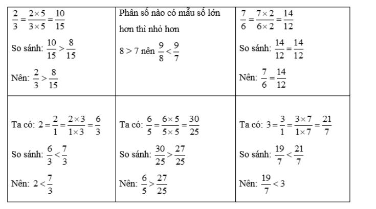 Hướng dẫn giải vở bài tập toán lớp 5 tập 1 Kết nối tri thức