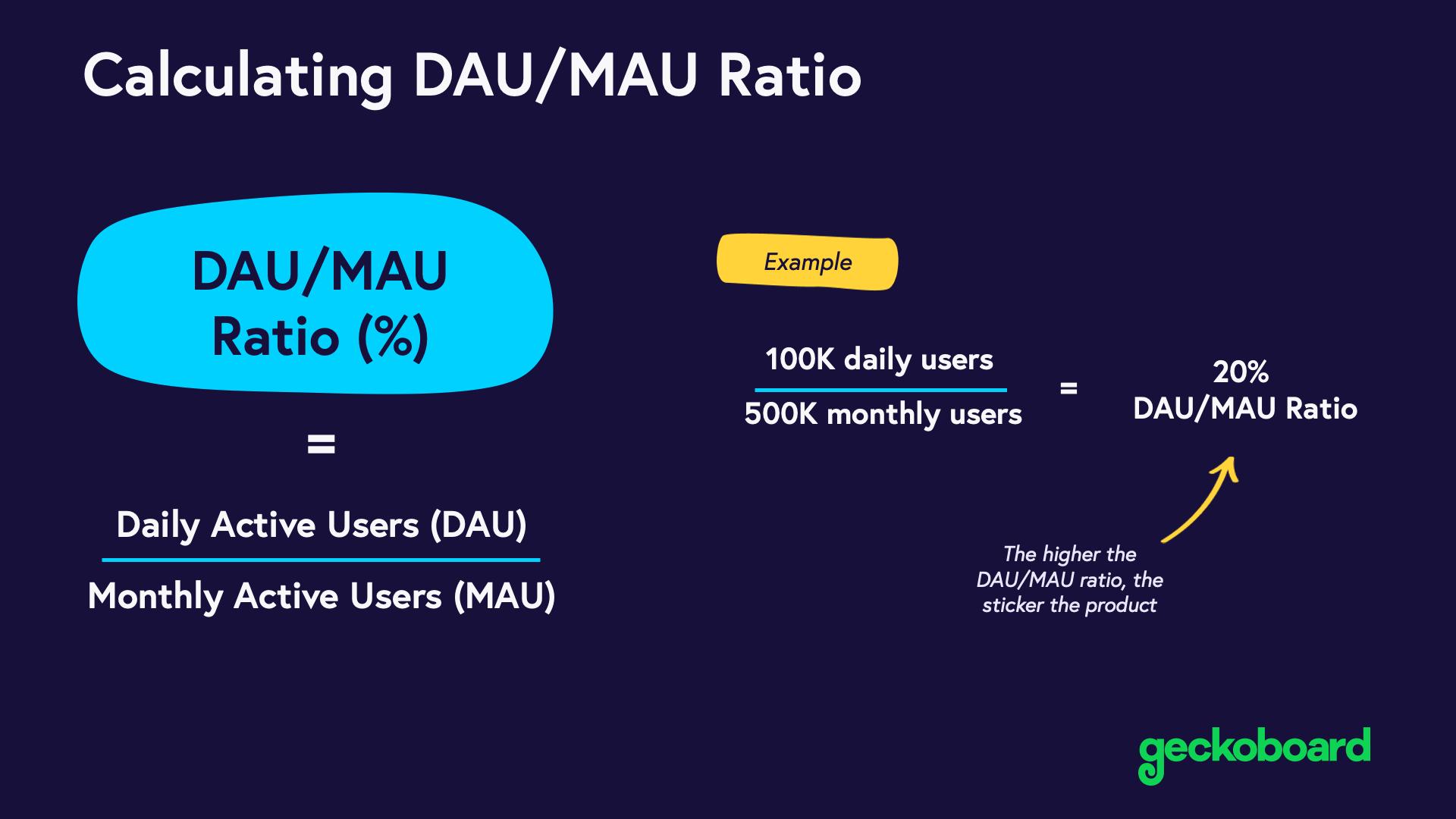 DAU/MAU Ratio