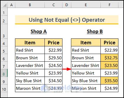 Cách so sánh các bảng dữ liệu trong Excel