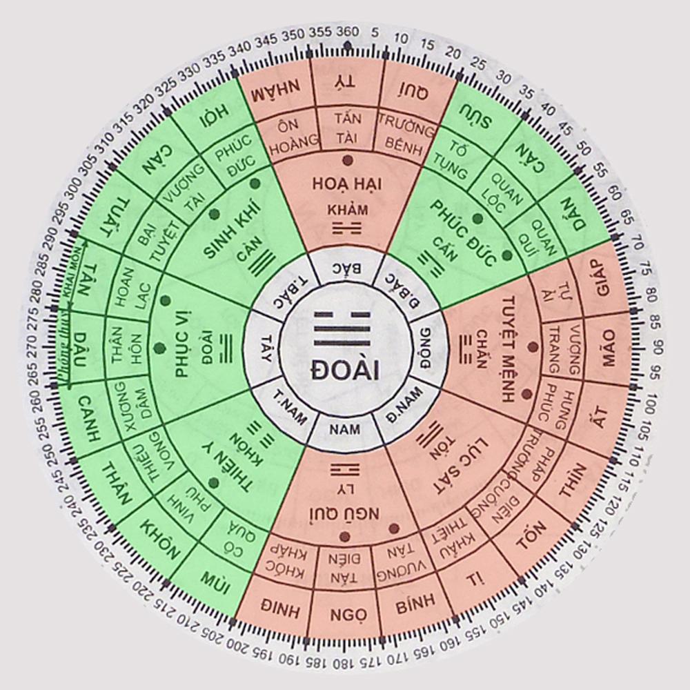 Nam sinh năm 1957 tuổi đinh dậu Xem phong thủy hướng nhà ở tốt hợp