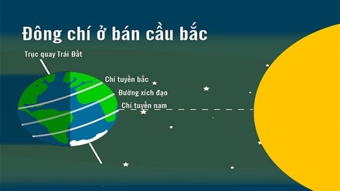 Bạn đã biết gì về Đông chí chưa? Ngày nào là đông chí trong năm 2022 nhỉ?