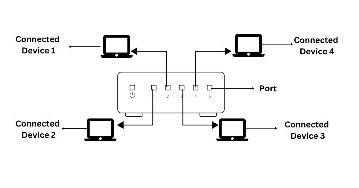 Hub là gì? So sánh và phân biệt giữa Hub và Switch 2