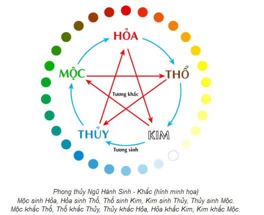 Màu gì hợp với mệnh Thổ, những màu mà mệnh Thổ nên kiêng kị