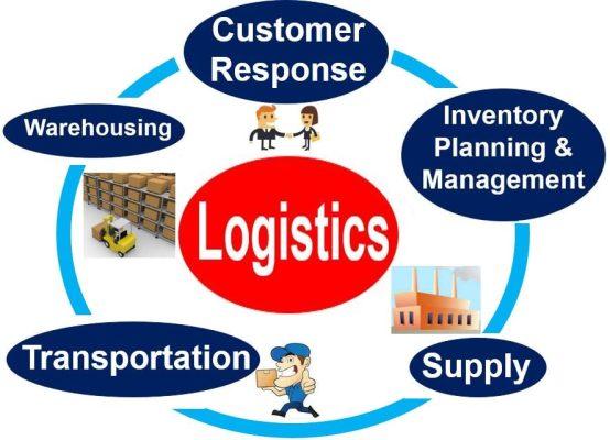 Ngành Logistics: Là gì? Học gì? Làm những công việc gì?