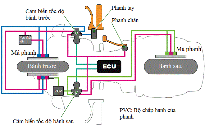 Dịch vụ xe máy