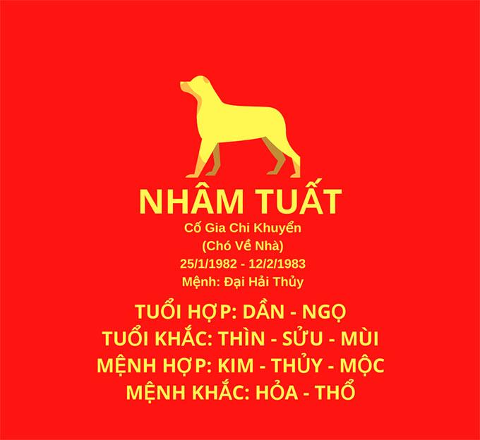 Tuổi Nhâm Tuất hợp hướng nào? Cách bố trí nhà ở tuổi 1982