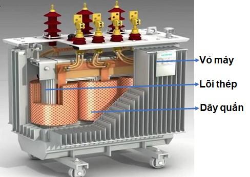 MÁY BIẾN ÁP LÀ GÌ? MÁY BIẾN THẾ HOẠT ĐỘNG NHƯ THẾ NÀO?