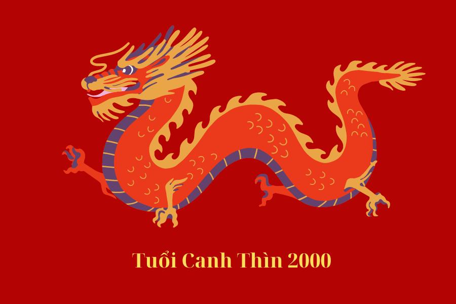 1. Tổng quan về tuổi Canh Thìn 2000